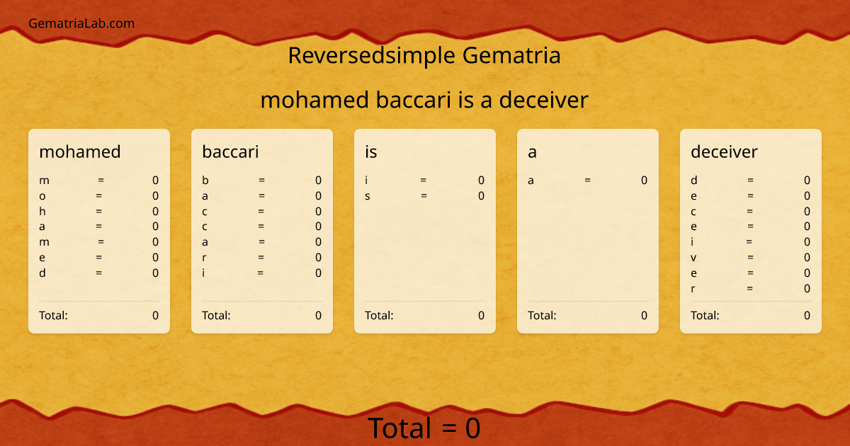 mohamed baccari is a deceiver in reversedsimple Gematria